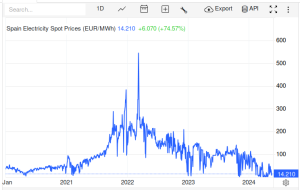 Spain-electricity-prices_010120-150524
