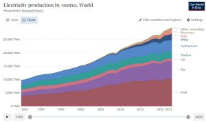 World-Electricity-usage