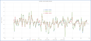 combined-USA-since-2015