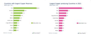 copper