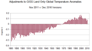 giss-adjustments