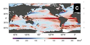 heat flux into the ocean during the instrumental period