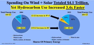 hydrocarbons-fuel-consumption
