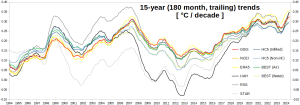 15-year-trends_1994-2024