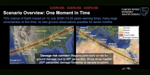 Asteroid Exercise 2024