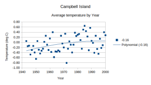 Campbell_Island_26-6-24