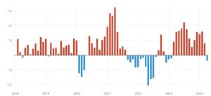 China-variability