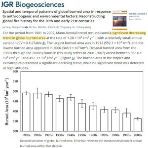Global-fire-frequency-burned-area-declining-since-1901-Yang-2014