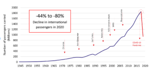 GlobalAirlineTravelDensity