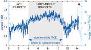 ITCZ-HOLOCENE-KOUTAVAS