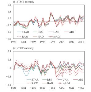 MIDDLE-UPPER-TROPOSPHERE-TEMPERATURE