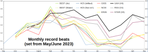 Monthly-records_May2023-May2024