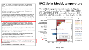 Solar-is-zero