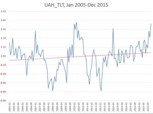 UAH-2005-2015