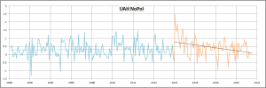UAH-NoPol-March-2023
