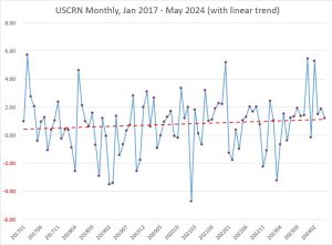 USCRN