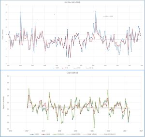 USCRN-El-Nino