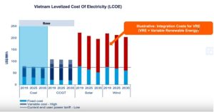 VRE-Inegration-costs