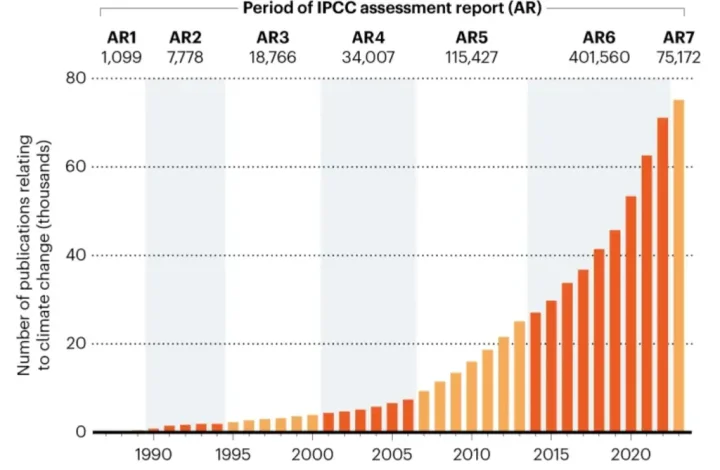 climatepapers