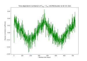 correlation_plot