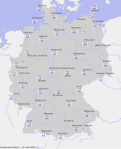 german-summer