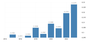 germany-electricity-prices-medium-size-households-eurostat-data-@2x