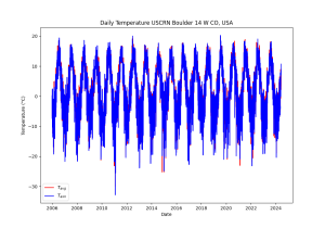temperature_plot