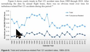 turbulence-accidents