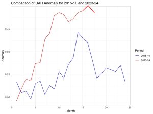 2023-El-Nino-vs-2016