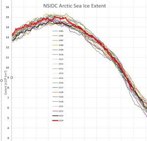 Arctic-sea-ice-2024