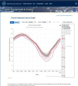 ArcticIsoDecadalPlot