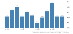 Australian-gas-price