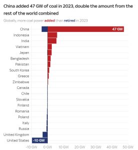 China-coal-added