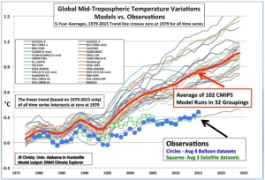 Christie-models-farce