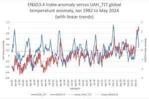 ENSO-vrs-UAH