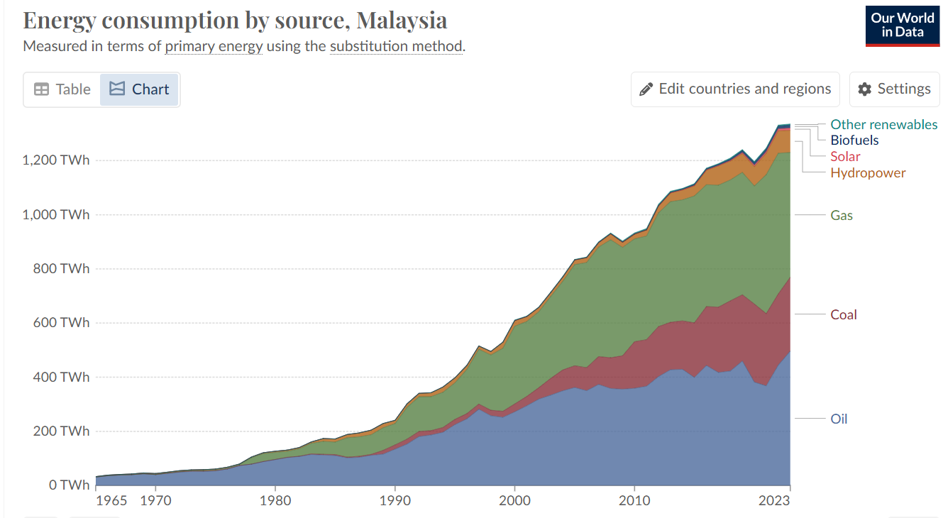 Why B15 Matters Beyond Malaysia’s Borders
