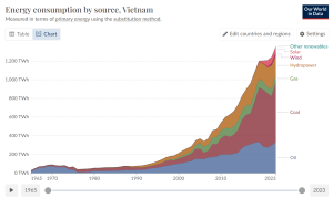 Energy-vietnam