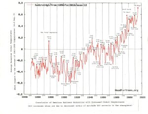 Experimental-Correlations-plot