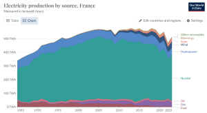 France-electricity