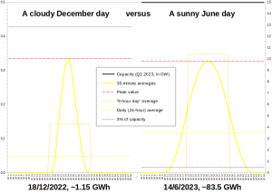 GB-Electricity_Solar_181222-vs-140623