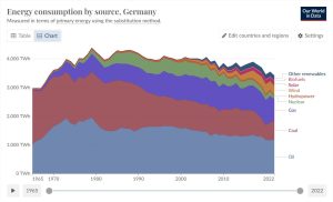 German-energy