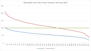 Germany-2023-RES