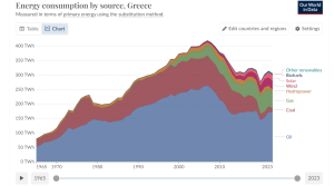 Greece-energy