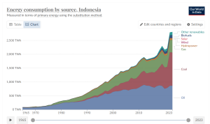 Indonesia-energy