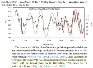 Ocean-pH-at-Flinders