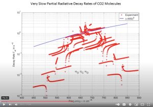 PhotoDecay_Rates_CO2