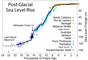 SEA-LEVEL-25-THOUSAND-YEARS-AGO
