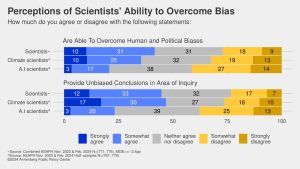 Scientist-bias_Annenberg-survey_260624