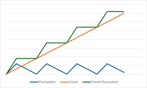 Trendfluctuation