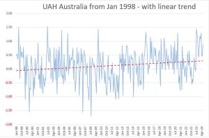 UAH-Aus